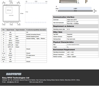 Module de lecteur RFID UHF intégré compact UR100M-1, protocole ISO 18000-6C, distance de lecture de 1 mètre, aluminium blanc, accès à bas prix