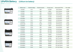 Аккумулятор LiFePO4 12,8В 12Ач, сертифицированный (CE/UL), безопасный, с длительным сроком службы, для различных применений в системах накопления энергии, эффективный, удобный в использовании - Product Image 6