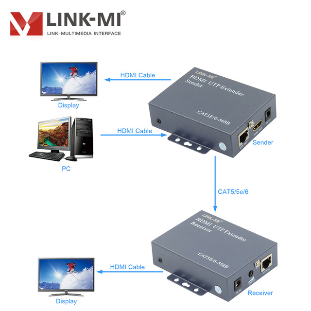100M HDMI Extender Single CAT5/5e/6 Cable with Local Remote Monitor Lightning Protection