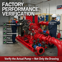Test de performance des pompes à incendie électriques et diesel en usine – Vérification avant livraison