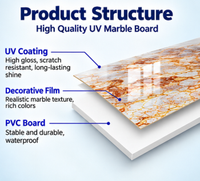Panneau PVC UV Marbre Économique Ignifuge et Imperméable Applications Multi-Scénarios Émission de Formaldéhyde E1