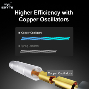 เสาอากาศไฟเบอร์กลาส TX433-BLG-40 สำหรับขายส่ง ใช้งานกลางแจ้ง กันน้ำ รองรับ Omni GPS ความถี่ 433MHz ใช้กับ Ap Bridge และระบบ GPS/GNSS - Product Image 4