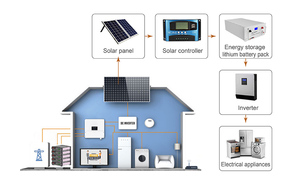 LAI LƯỚI 10KW 20kwh 30kwh điện tường năng lượng mặt trời lưu trữ pin BMS bảo vệ 12V Lithium Ion chu kỳ sâu LiFePO4 hộ gia đình có thể - Product Image 5