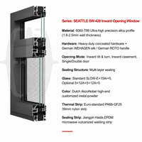 Ventana Abatible y Giratoria de Aluminio Moderna JOUGE con Sistema de Drenaje Oculto, Marco de 1.8 mm, Excelente Rendimiento Impermeable para Hogar y Oficina