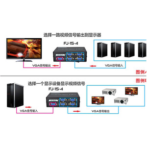 FJ 4พอร์ต VGA Switch 4X1 D-Sub 1920x1080จอมอนิเตอร์จอกว้างแชร์อุปกรณ์ - Product Image 4