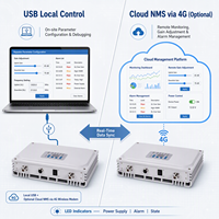 Repetidor Digital Pico de 1800MHz, Ganancia de 75dB, 20dBm, Ancho de Banda Configurable de 1-30MHz, Amplificador de Señal Interior Inteligente NMS DCS LTE de Banda Única