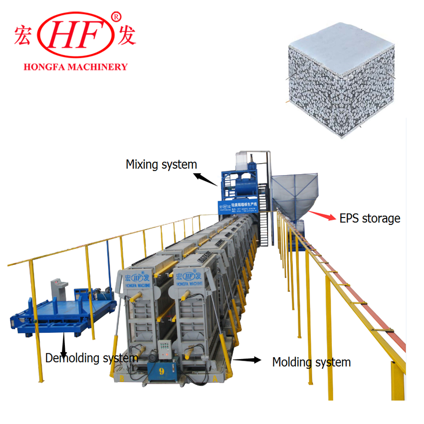 fireproof thermal insulation structural insulated eps cement sandwich wall panel machine