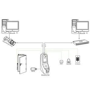 Contrôle d'accès de porte avec TCP/IP Communication USB ZK Multibio700/Iface7 système de contrôle d'accès par reconnaissance faciale par empreinte digitale temps de présence