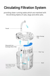 Fontaine à eau portable intelligente et étanche pour animaux de compagnie, 2L, avec filtration par recirculation, pour la vente en gros - Product Image 5