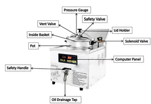 Friteuse électrique rapide en acier inoxydable MDXZ-16B 304, friteuse à pression de table, friteuse à poulet