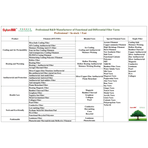 Bán chạy nhất và chất lượng tốt <span class=keywords><strong>PVA</strong></span> tan trong nước sợi sử dụng cho dệt và đan - Product Image 6