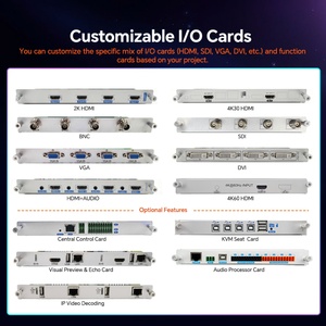 โปรเซสเซอร์วิดีโอวอลล์ Ultra HD สถาปัตยกรรม FPGA ตัวควบคุมวิดีโอวอลล์ 4x4 8x8 สำหรับการปฏิบัติการที่มีความสำคัญสูงตลอด 24 ชั่วโมงทุกวัน - Product Image 2