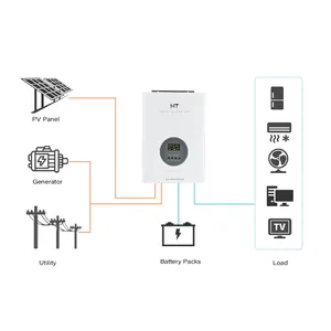 HT fabrika toptan 400W 500W 800W 1KW 1.2KW kapalı ızgara güneş güç inverteri PWM PV saf sinüs dalga kapalı ızgara güneş invertör ucuz