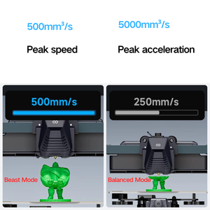 <span class=keywords><strong>Imprimante</strong></span> <span class=keywords><strong>3D</strong></span> pour véhicules aérospatiaux, jouets, <span class=keywords><strong>imprimante</strong></span> <span class=keywords><strong>3D</strong></span> pour la <span class=keywords><strong>construction</strong></span> de maisons - Product Image 4