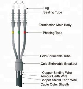 Mv Cable Termination Kits Types of Electrical Wire Joint Ferrules Crimp <b>Tool</b> Splice Mv Cable Termination Kits Mv Cable T - Product Image 2
