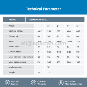 Ventilateurs axiaux de refroidissement à moteur servo à inverter avec roulement à billes ebmpapst A2D200-AA02-01 200 mm 53 W 230 V AC 0,13 A 2800 tr/min - Product Image 4