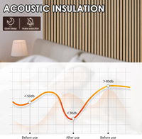 Panneaux acoustiques en chêne et noyer Kasaro, décoration murale intérieure, lattes en bois, panneau acoustique en bois pour chambre à coucher, akupanel