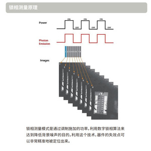 Système d'imagerie microscopique infrarouge Lingguang en GaAs 100 pour la localisation des points de défaillance des semi-conducteurs - Product Image 3