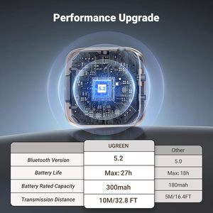 <span class=keywords><strong>UGREEN</strong></span>-Transmisor y receptor <span class=keywords><strong>Bluetooth</strong></span> 5,2, adaptador inalámbrico de doble par para Airpods, auriculares, altavoces, TV, PC, MP3, gimnasio - Product Image 3