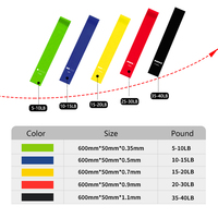 Yoga formation Pilates Sport Latex bandes élastiques pour Fitness bandes de résistance en caoutchouc avec LOGO de force