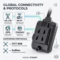 Caméra embarquée 1080P 6 canaux 4G GPS AI avec ADAS DSM BSD, système de surveillance intelligent pour la gestion de flotte commerciale, prend en charge la carte TF 1 To