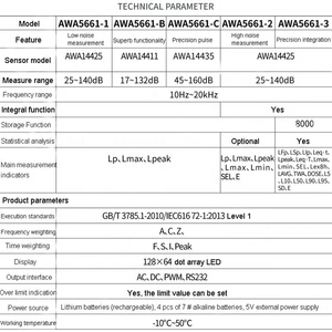 AWA5661 Max 160dB presisi pengukur tingkat suara detektor kebisingan tingkat suara statistik <span class=keywords><strong>Meter</strong></span> - Product Image 4