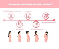 Équipement Doppler fœtal médical, moniteur cardiaque du bébé