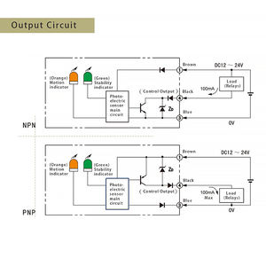 EW-D62 heiß verkaufter 600mm Detektion diffuser Durchbiegung IP67 Rotlicht LED Optischer <span class=keywords><strong>Sensor</strong></span> Photo elektrischer <span class=keywords><strong>Sensor</strong></span> Schalter - Product Image 6