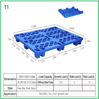 Palette en plastique HDPE Euro pour entrepôt, robuste, écologique, recyclée, sur mesure, 1200*1000*140mm, pour la vente en gros