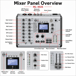 Mixer Audio Professionale ML-402s a 4 Canali con Effetti DSP, Bluetooth, Looping e Display Retroilluminato per Palco, <span class=keywords><strong>Karaoke</strong></span> e Streaming Live - Product Image 5