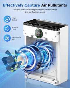 Purificador de Aire para Espacios Amplios (2200 pies cuadrados), Filtro Lavable, Sensor de Calidad del Aire PM2.5 para Hogar, Oficina y Mascotas (Blanco) - Product Image 3