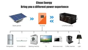 Sistem penyimpanan energi 12v 200AH, Penyimpanan Energi lifepo4 sel isi ulang 12.8V 200AH lifepo4 baterai baterai ion lithium - Product Image 4