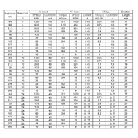 Solution complète d'entraînement robotique avec moteur à engrenages planétaires DC JGA25 370 avec encodeur, roue en caoutchouc et support de montage pour robotique DIY
