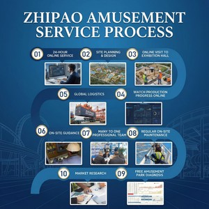 <span class=keywords><strong>Ruota</strong></span> Panoramica Gigante da 89m per Parchi Divertimento, Attrezzatura per Parchi a Tema, Vendita Diretta dal Produttore - Product Image 6