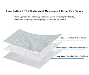 Falda de Cama Impermeable al por Mayor con Botones a Presión, Almohadilla Lavable para Incontinencia, para Pacientes Mayores Postrados, a Prueba de Fugas Menstruales - Product Image 4