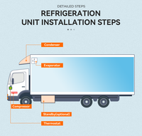   Unité frigorifique pour voiture et camion RV-380 24V/12V avec compresseur et pompe - Plage de température de -20 à 0°C - Puissance moteur de 2300W à 4050W
