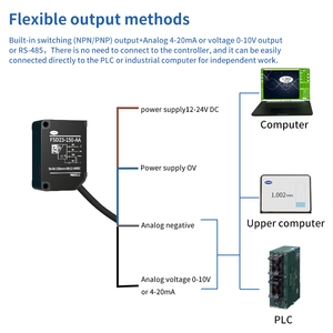Sensor de Desplazamiento láser Digital de alta precisión, medición de posición lineal de 0,01mm, 0-10V analógico de medición de voltaje, 2 unidades - Product Image 3