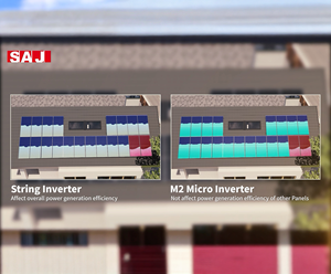 Microinversor de Alto Rendimiento <span class=keywords><strong>SAJ</strong></span> M2-0.8K 1K 1.2K-S2, 1200W, Doble MPPT, IP67, WiFi, Sistema de Inversor Solar Conectado a la Red - Product Image 6