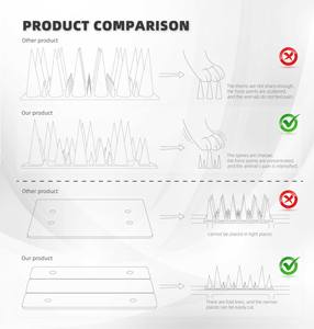 Nuevos picos de plástico para pájaros que utilizan picos de diferentes longitudes para aumentar el dolor para repeler pájaros y palomas - Product Image 6