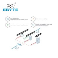 Radio de Datos LoRa Ebyte E90-DTU(400SL37) 433MHz RS232/RS485 37dBm 25km Tecnología de Modulación LoRa Múltiples Métodos de Transmisión