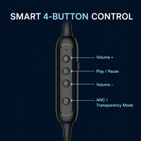 [Écouteurs de type C] [Écouteurs filaires] Écouteurs USB C avec réduction de bruit ANC, microphone et contrôle du volume