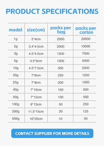 هلام السيليكا المجفف OEM-FDA G/G GMP <span class=keywords><strong>Humi</strong></span> di di <span class=keywords><strong>Gel</strong></span> المجفف g 1g 2g 5g هلام السيليكا آمن على الغذاء لتخزين الطعام - Product Image 4