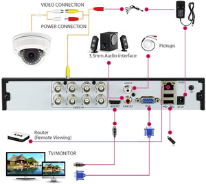 DVR Kit 4 Đèn Led 5MP thời gian thực ghi âm đồng trục hỗ trợ giọng nói chuyển App điện thoại di động - Product Image 3