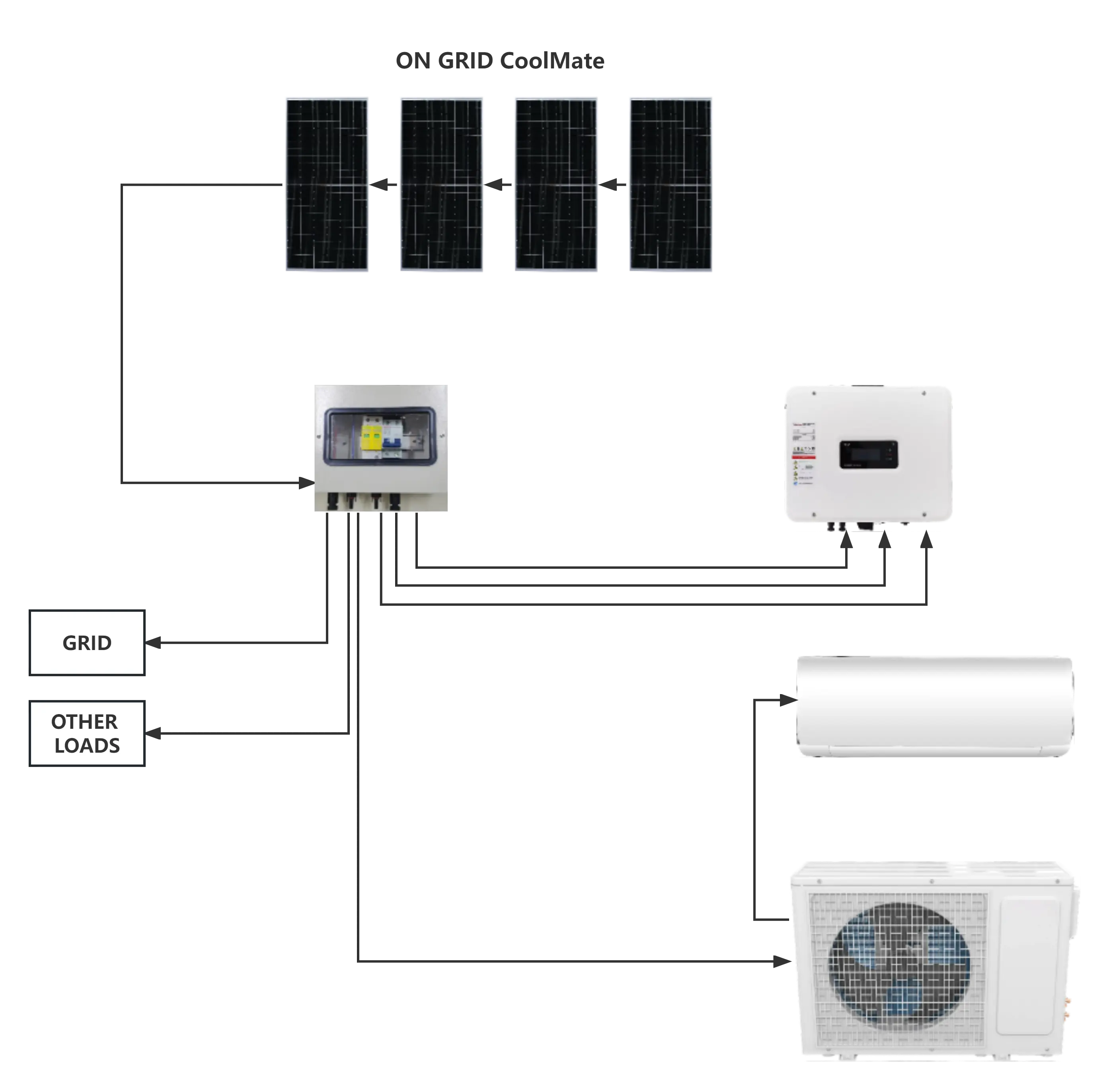 Низкочастотный солнечный инвертор SOENERGY 3 кВт, чистый синусоидальный инвертор на сетке постоянного тока, солнечный инвертор 3 кВт, солнечный кондиционер на солнечных батареях