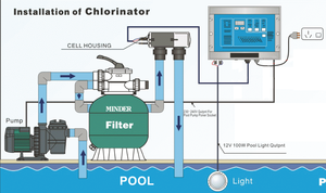 Cellule au <span class=keywords><strong>sel</strong></span> autonettoyante d'électrolyseur de <span class=keywords><strong>piscine</strong></span> professionnelle bon marché de livraison d'usine avec l'électrode de titane - Product Image 2