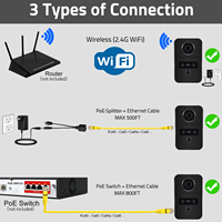 Tuya Application Accueil hôte écran de contrôle Intelligent POE WIFI pris en charge Vision nocturne système d'interphone de bâtiment porte Intelligente