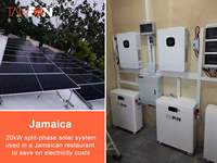 Système d'énergie éolienne portable renouvelable, contrôleur de charge solaire hybride