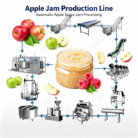 ORME Automatische Multi-Fruit Jam Productielijn Rode Dadel Peer Mango Ananas Appel Perzik Abrikoos Druif Kiwi Jam Complete Installatie