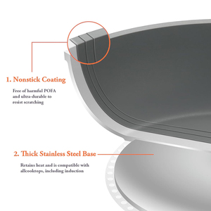 Juego de Utensilios de Cocina de Aluminio Forjado Antiadherente de Alta Calidad con Diseño de Impresión por Transferencia de Agua y Fondo de Inducción - Product Image 3
