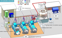 PLC Water Spray Retort Machine voor de verwerking van glazen potten, blikken en retortzakjes voor voedselverwerking